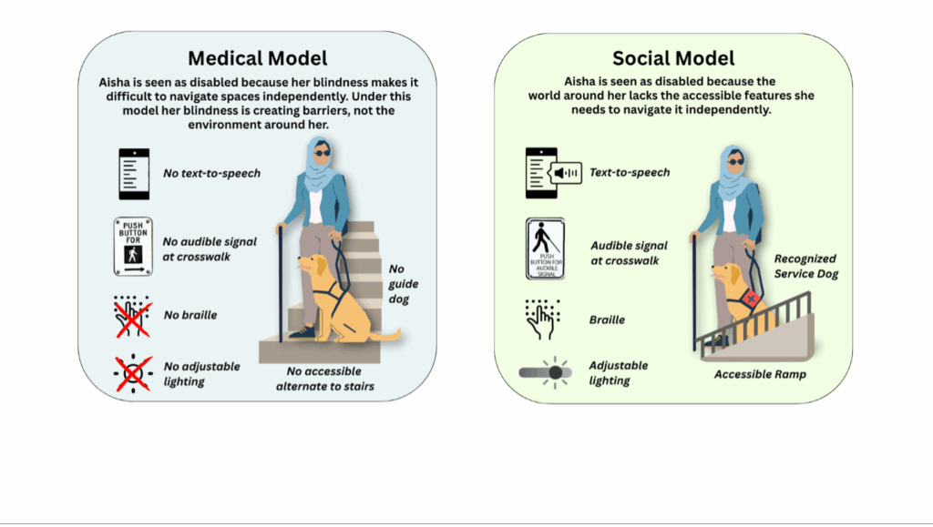 Social model vs medical model 