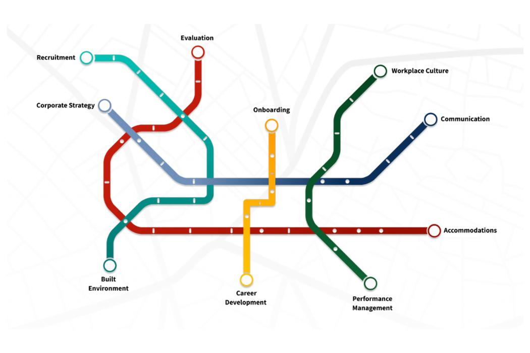 Web-Employer-DCTraining